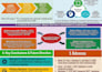 write aviation content, reports, articles, research,airport,essay,summary,manual